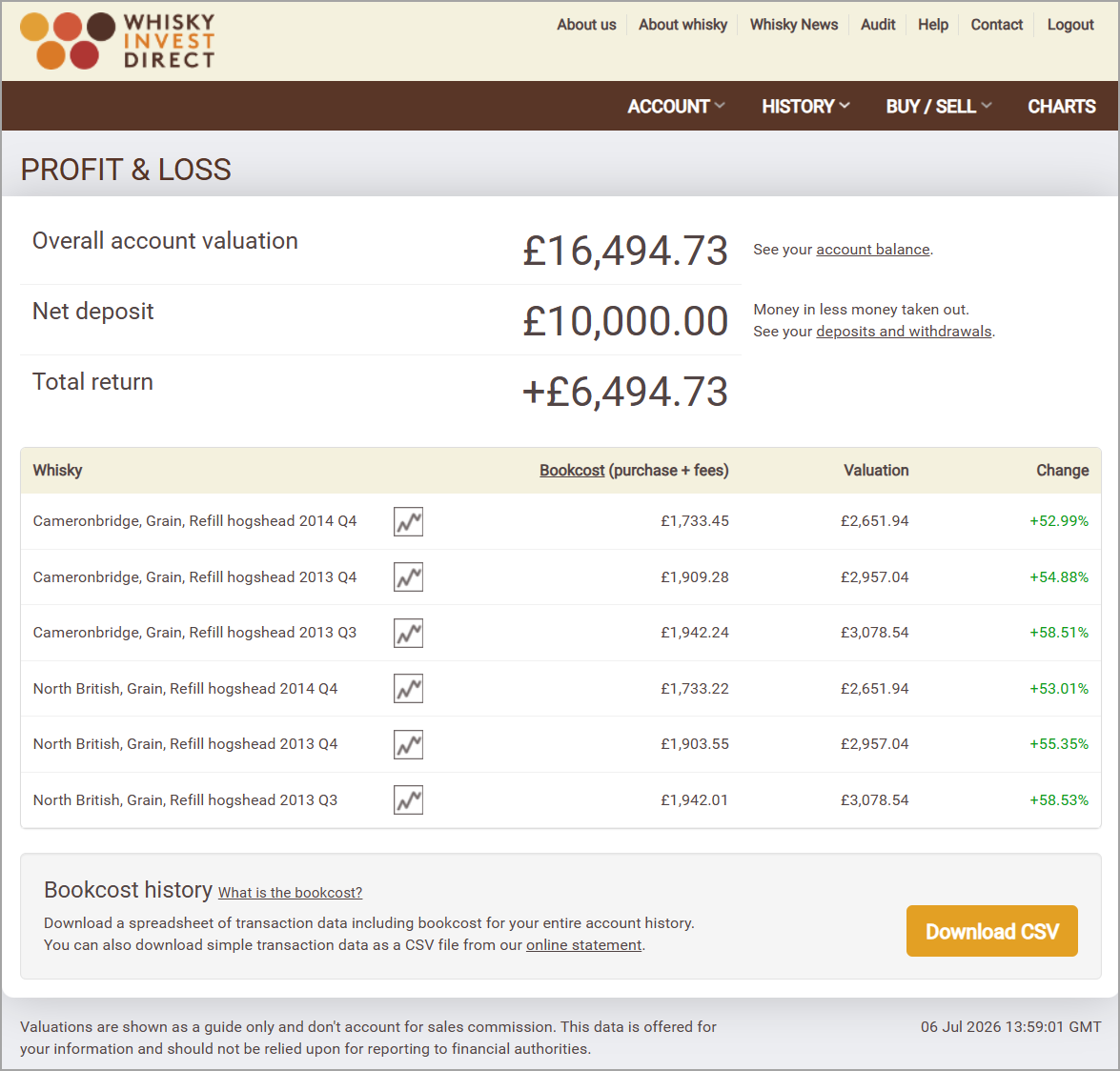 Grain whisky investment account example - July 2026
