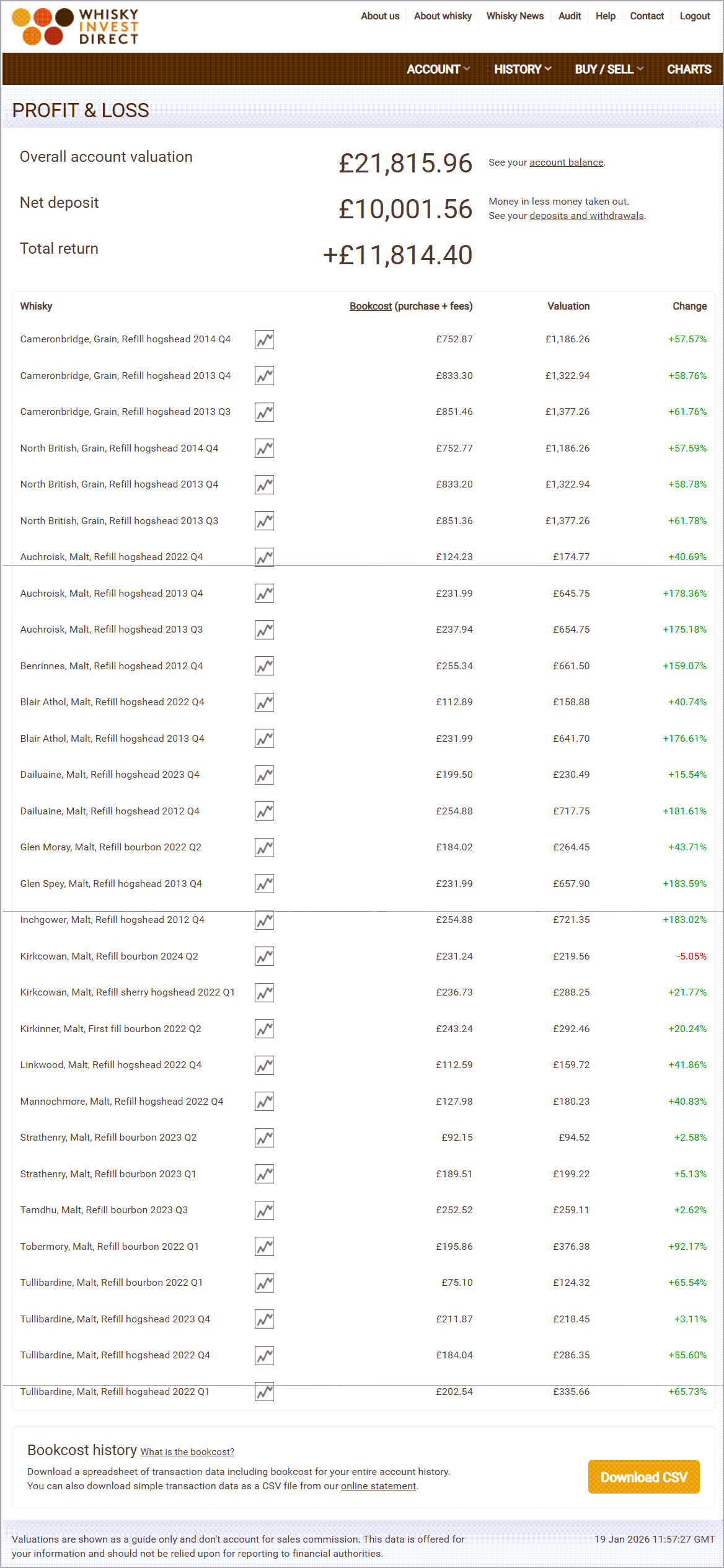 Blended whisky investment account example - January 2026