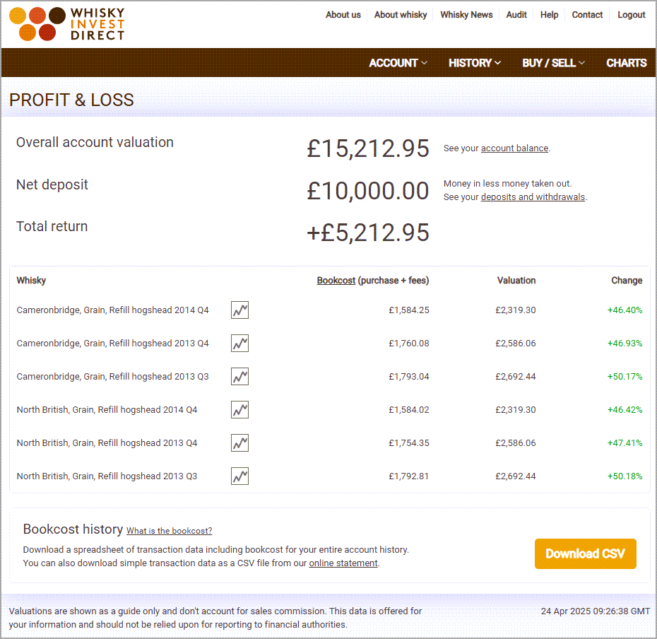 Grain whisky investment account example - April 2025