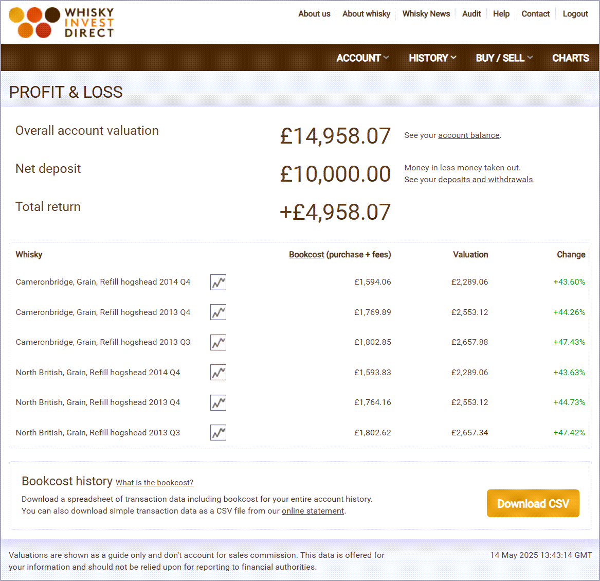 Grain whisky investment account example - May 2025