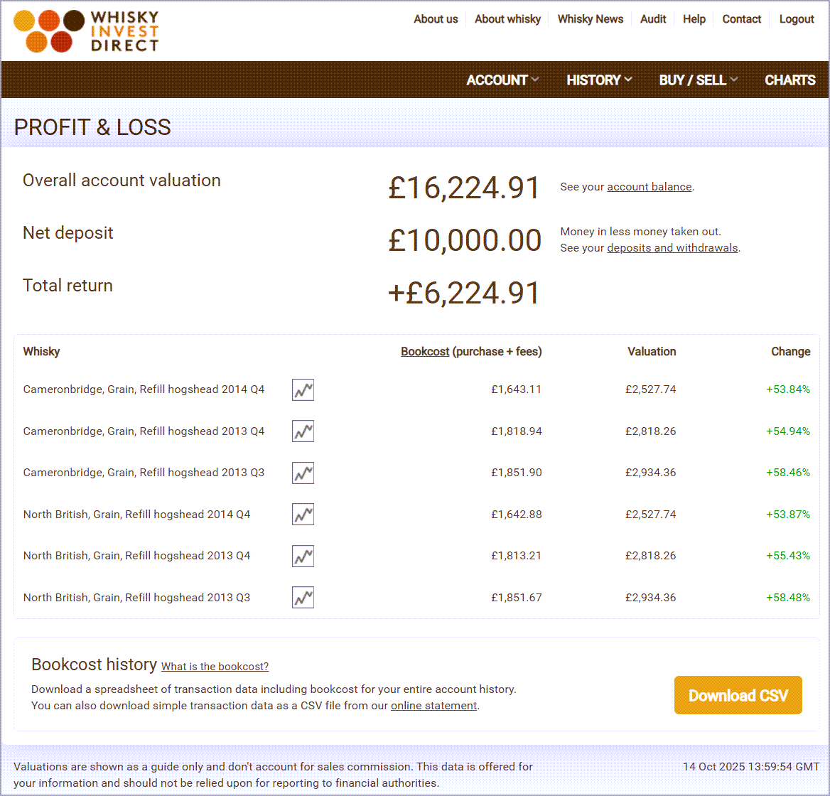 Grain whisky investment account example - October 2025