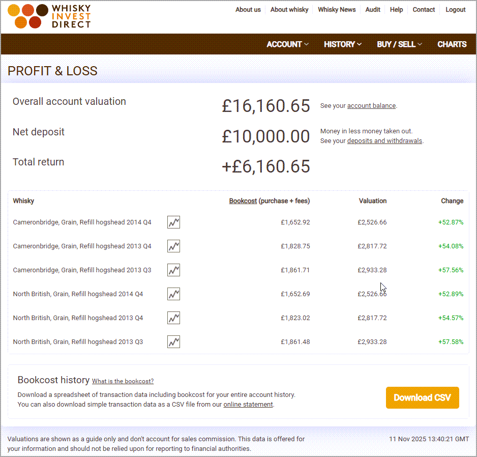 Grain whisky investment account example - November 2025