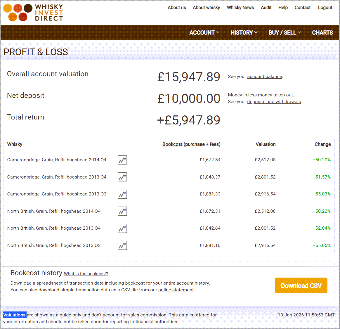 Grain whisky investment account example - January 2026