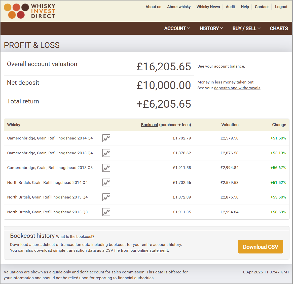 Grain whisky investment account example - April 2026