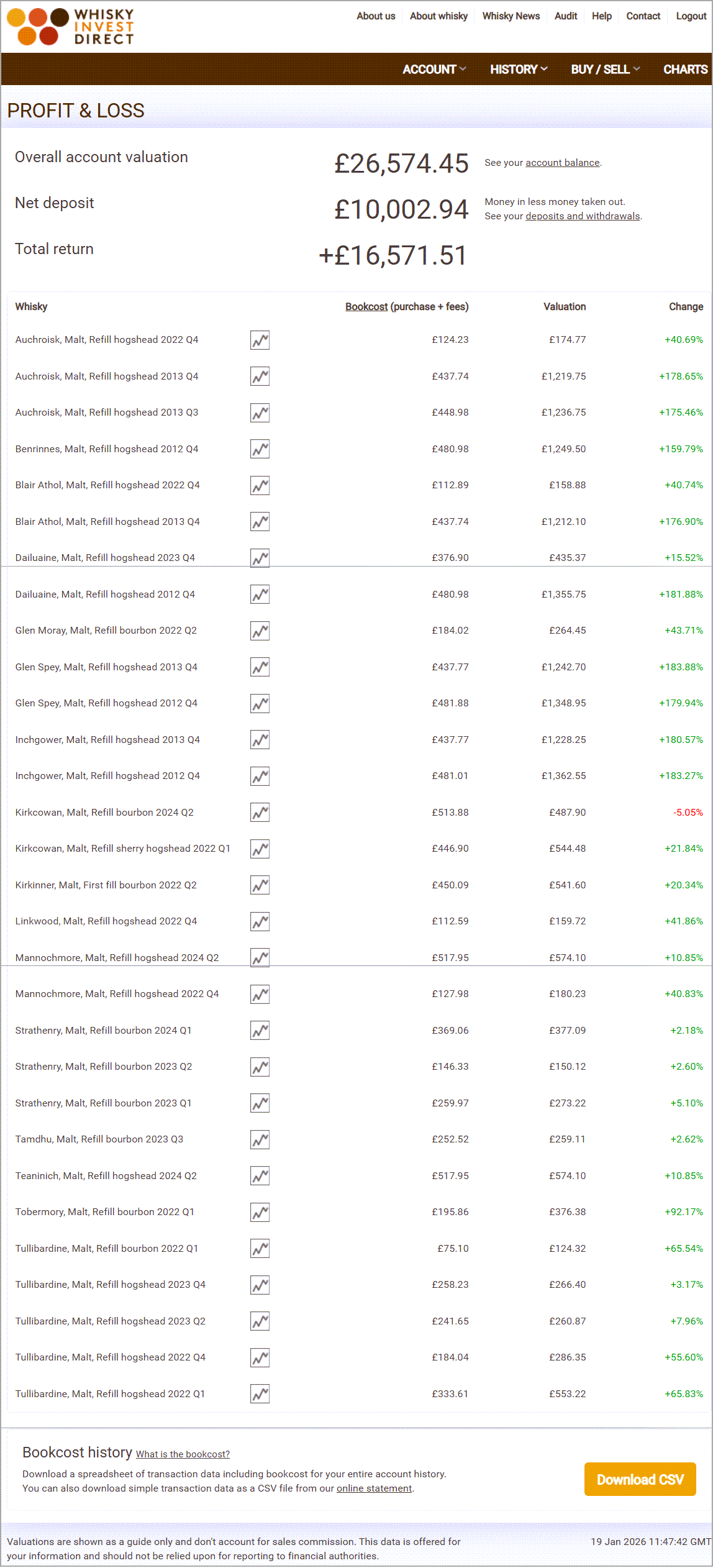 Malt whisky investment account example - January 2026