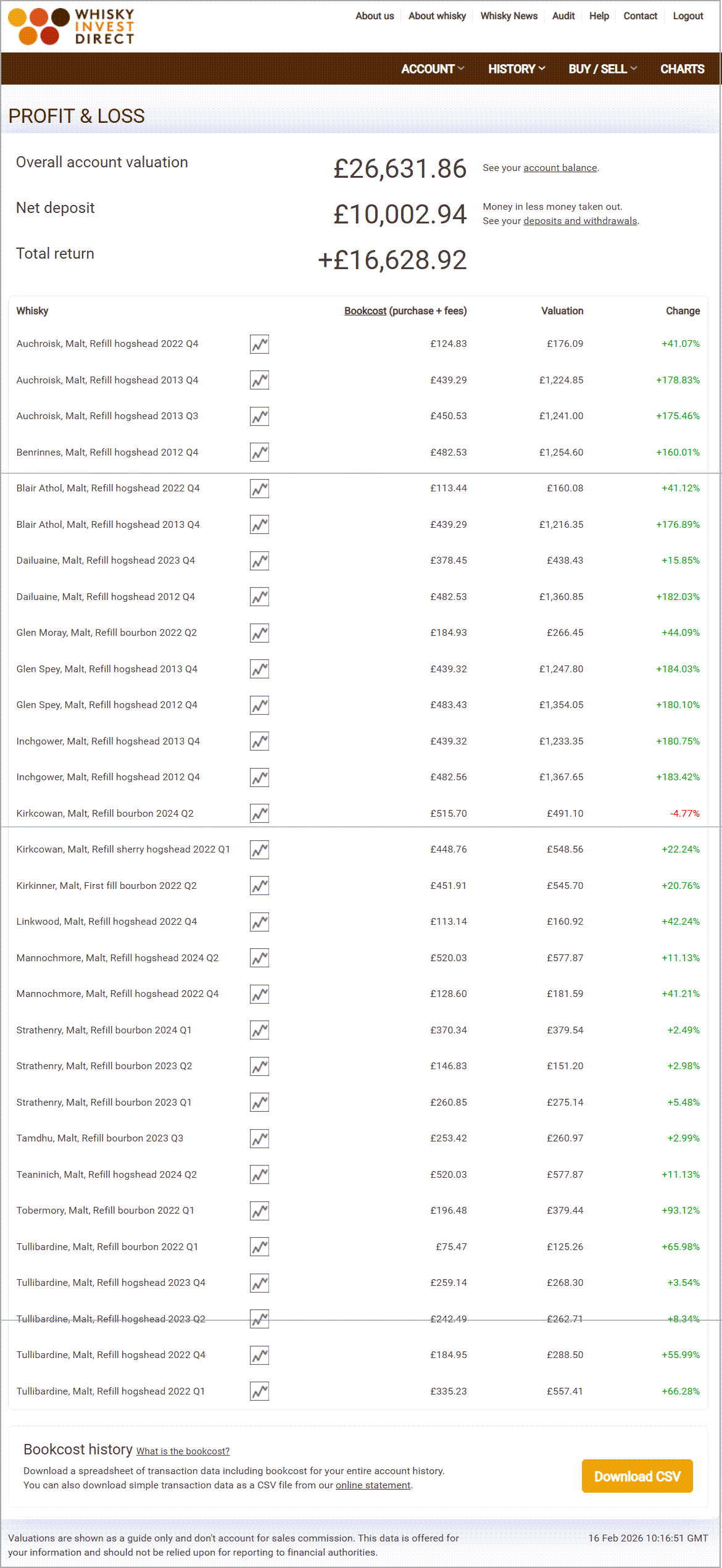 Malt whisky investment account example - February 2026