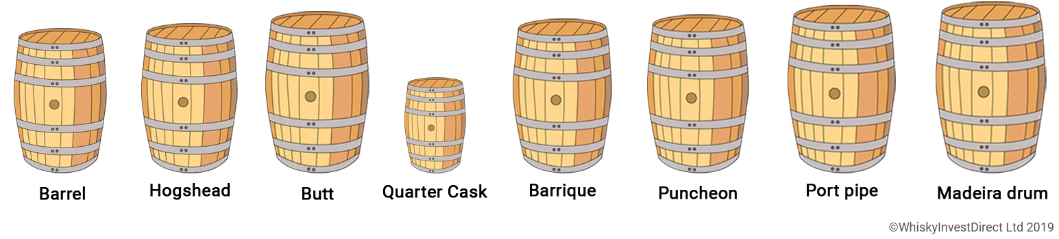 Casks (barrels, hogsheads, butts)