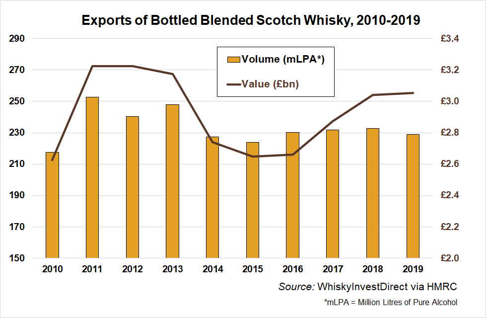 Scotch rules, OK? The pros and cons of Scotland's tight whisky