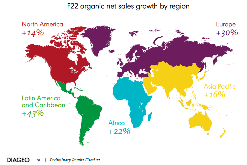 (Diageo's year-on-year sales growth) Diageo's growth in Scotch whisky is surpassed only by tequila, which had an annus mirabilis