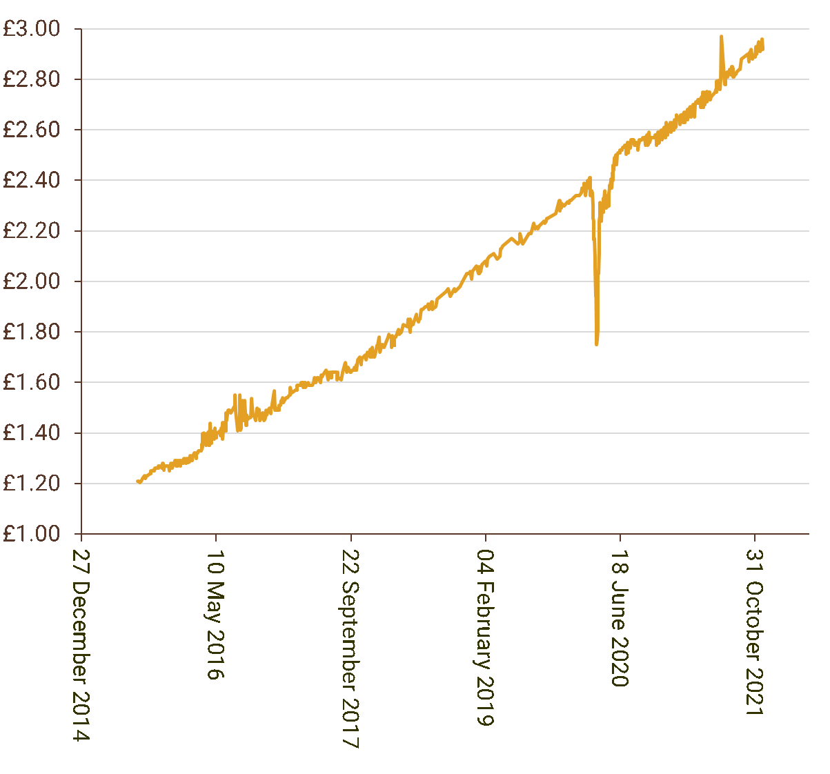 2014 Q4 grain whisky price chart