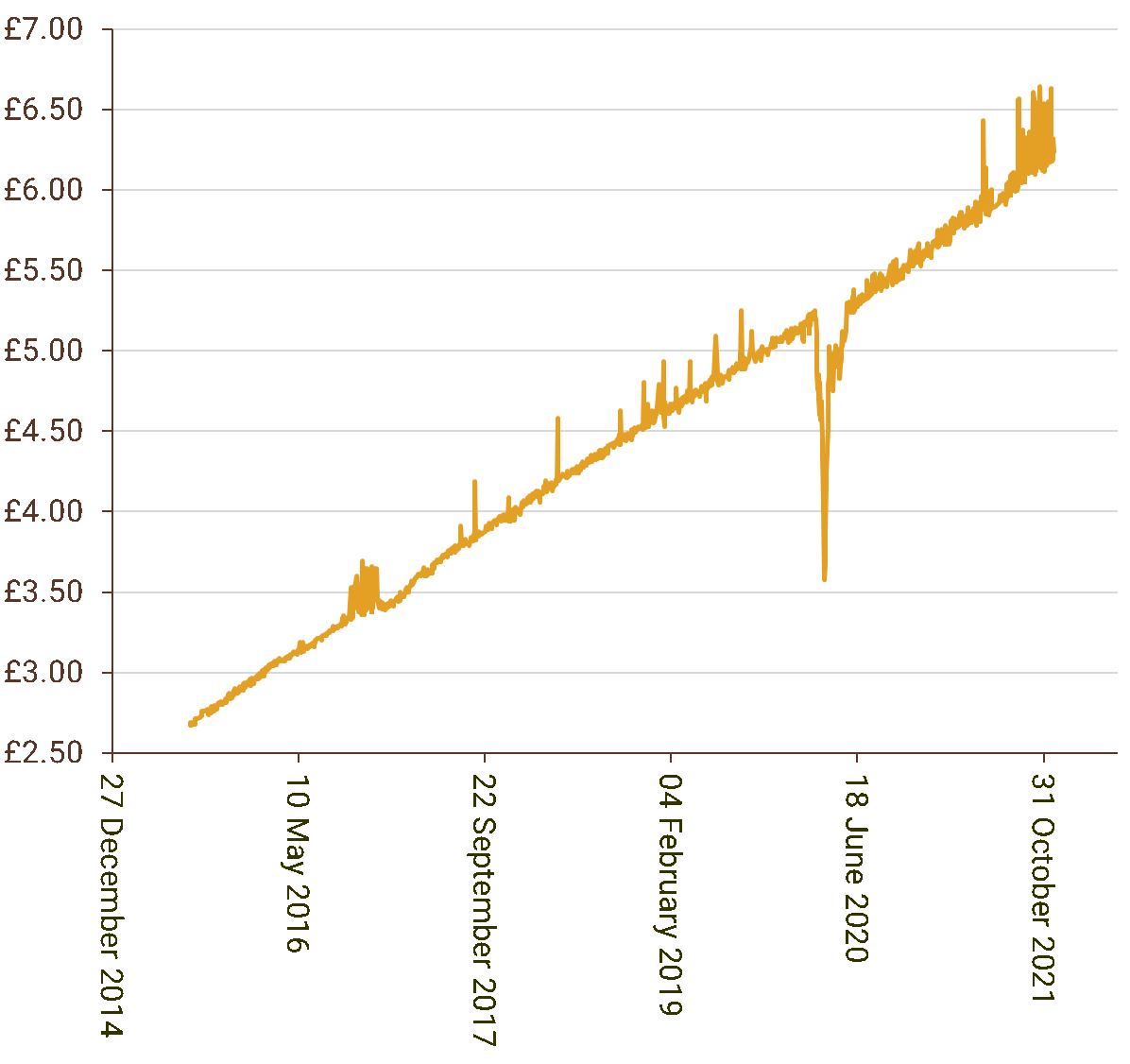 2014 Q4 malt whisky price chart