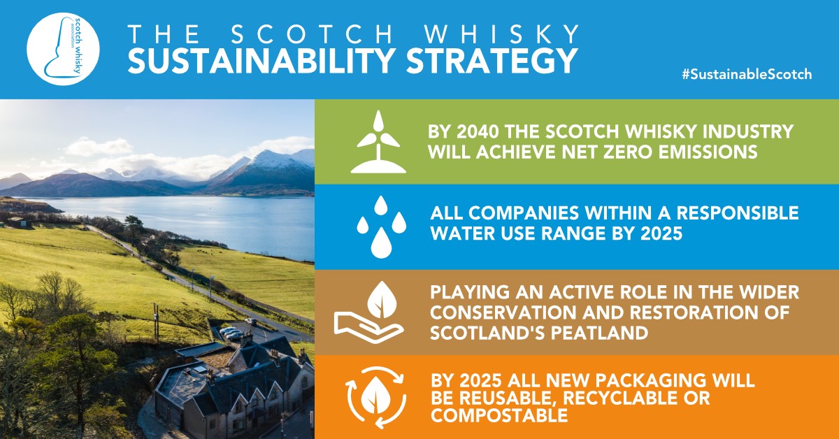 (An infographic of the SWA's sustainability strategy) After finding success in previous attempts to decarbonise production, the SWA's new strategy is taking aim at supply chains
