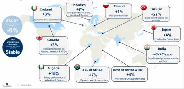 Pernod results February 2026 Pernod results February 2026