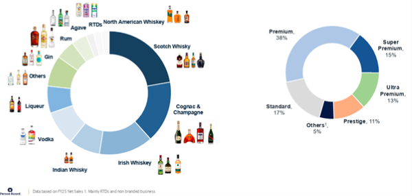 Pernod results February 2026 Pernod results February 2026