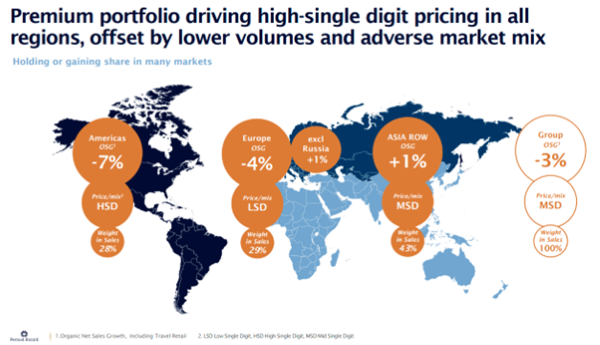World Map Showing Premium Portfolio Driving High Single Digit Pricing In All Regions